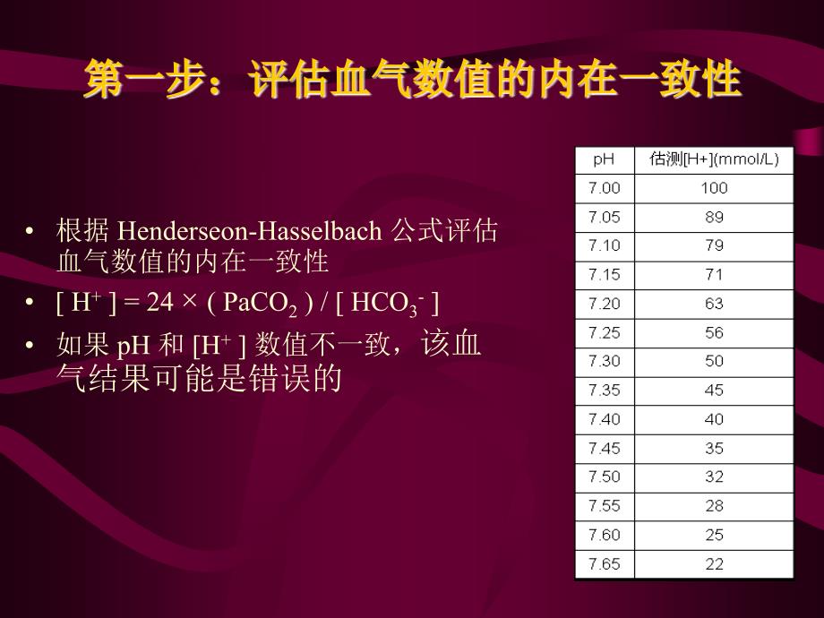 血气分析六步法67489_第2页