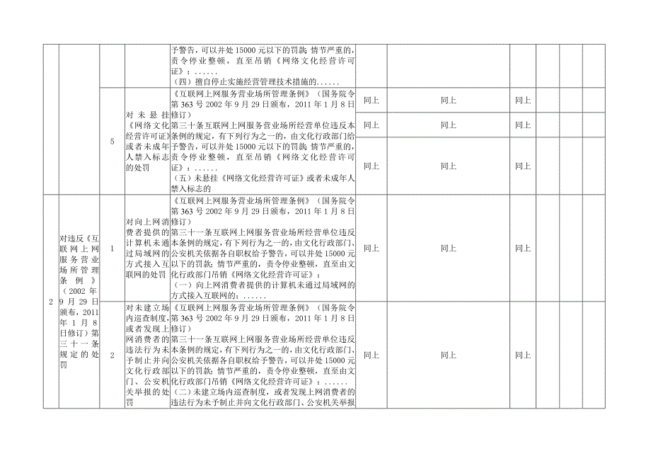 文化市场行政处罚责任清单_第3页