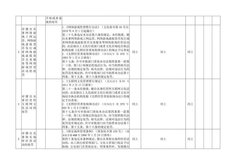 文化市场行政处罚责任清单_第5页