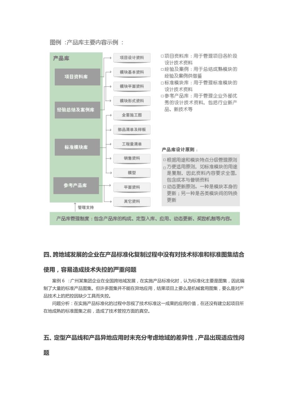 房地产产品设计标准化常见问题剖析_第3页