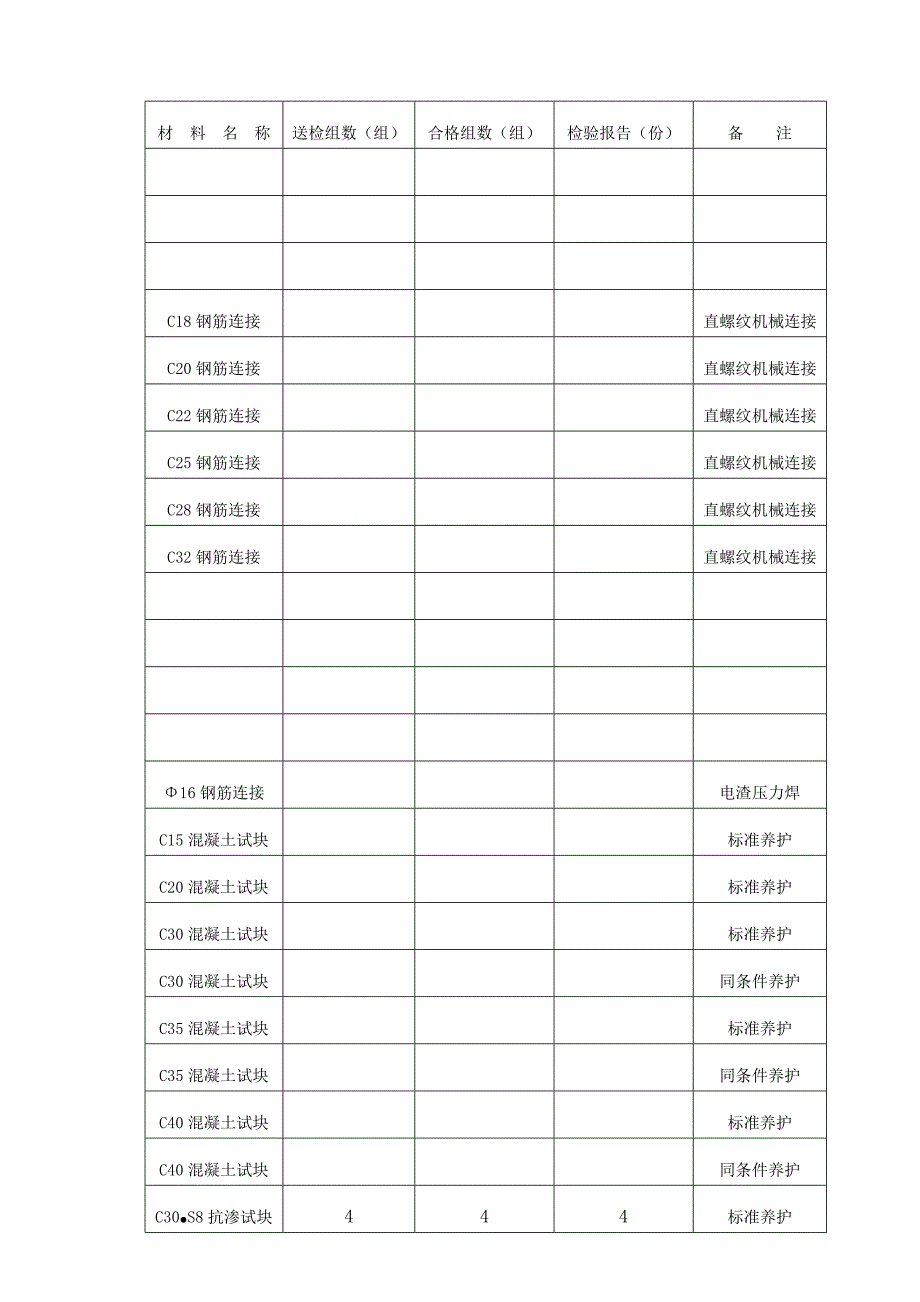 基础工程施工报告_第4页