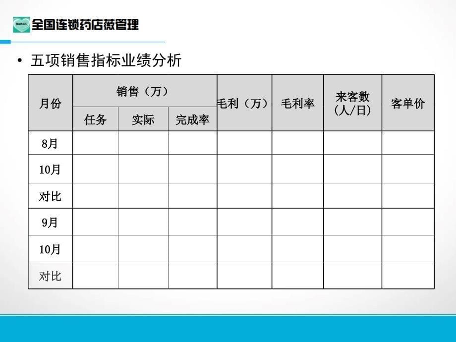 连锁大药房月度总结计划()_第5页