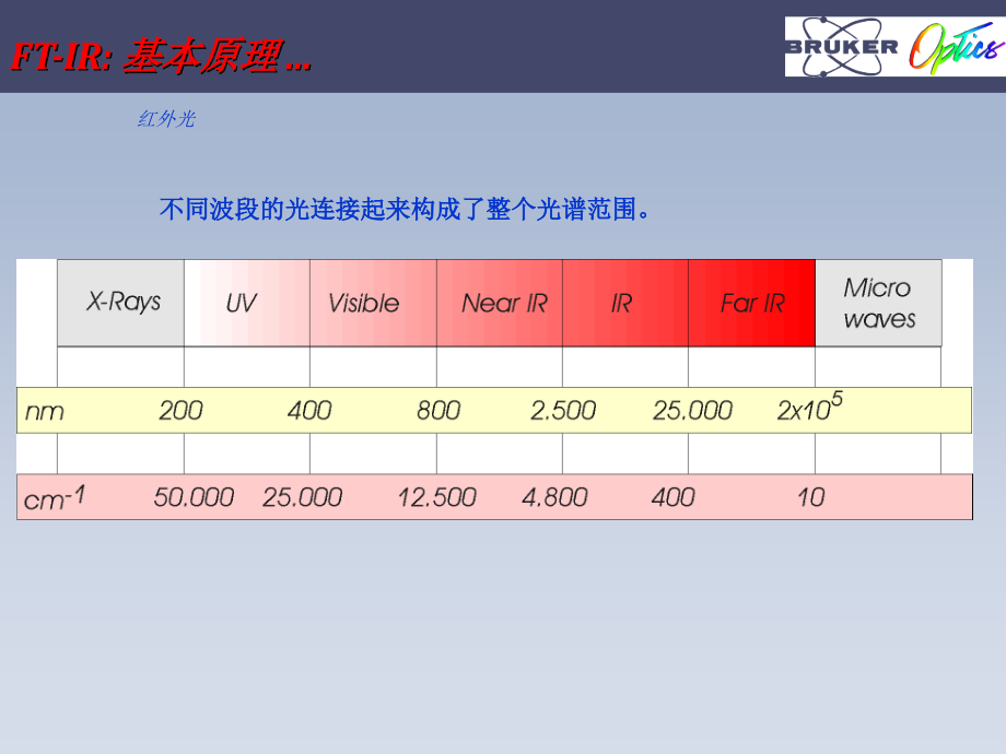 红外光谱原理制药专业实验_第3页