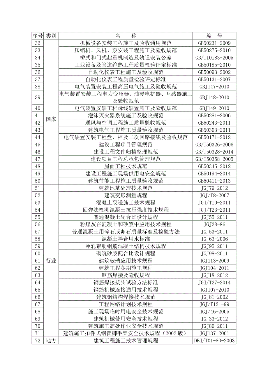 质量策划三标段_建筑土木_第3页