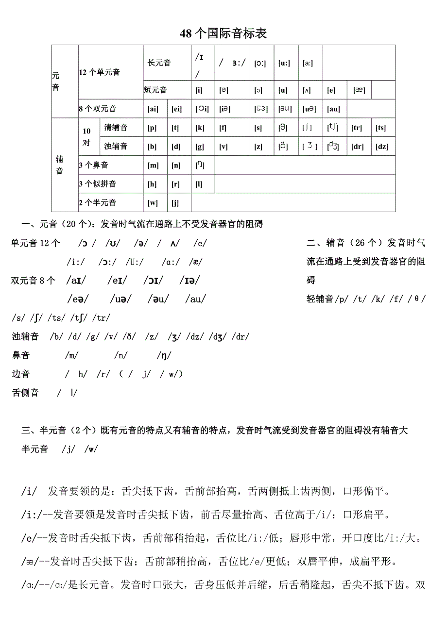 48个国际音标发音规则及练习单词[1]_第1页