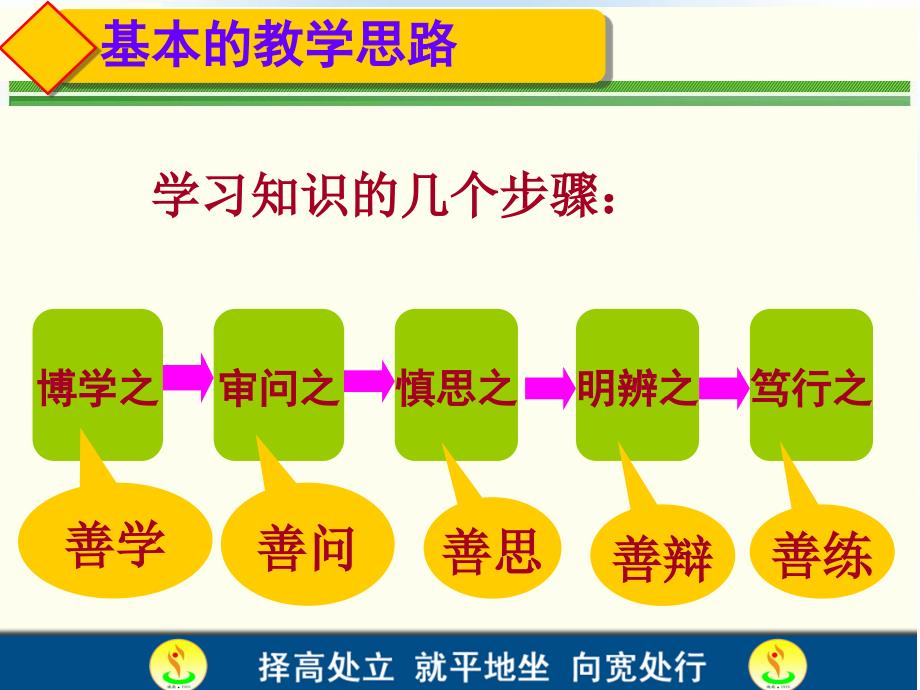 2015区培计划中学语文学科培训课件_第3页