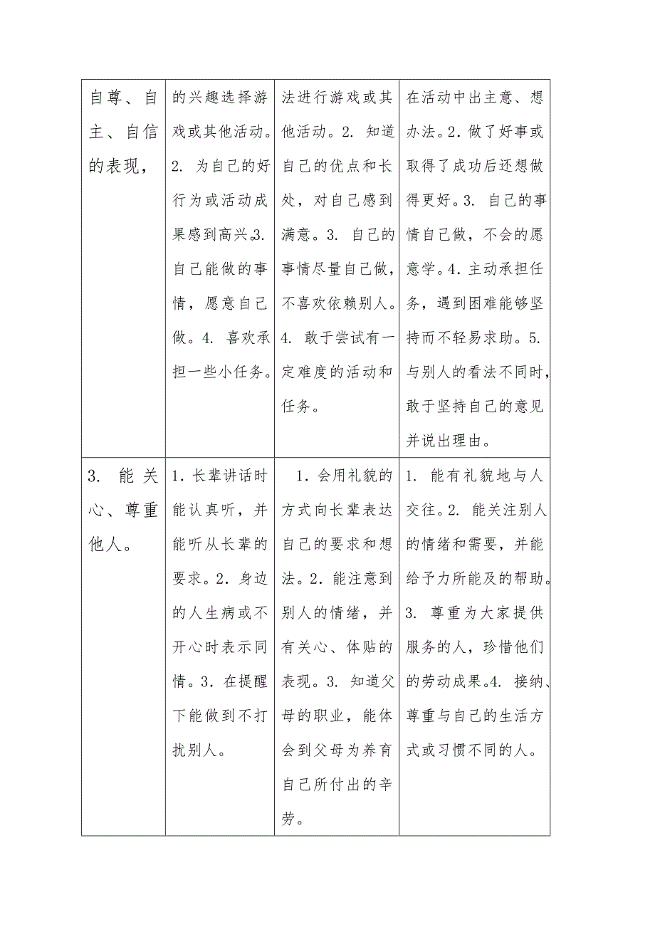 《3--6岁儿童学习与发展指南》社会领域目标_第2页