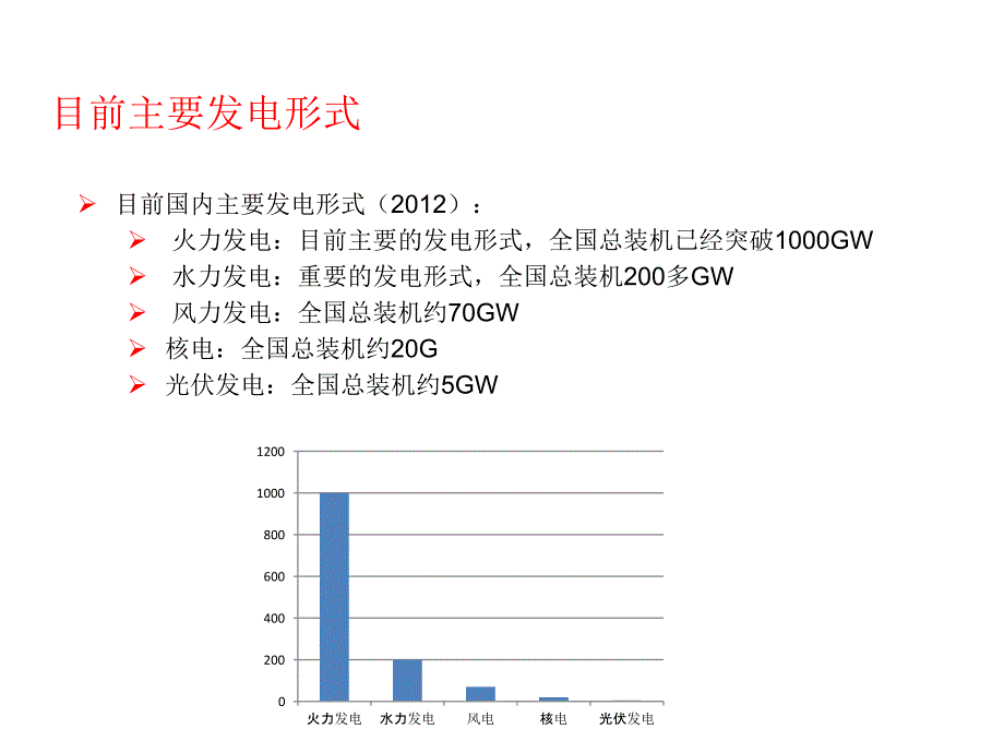 光伏逆变器技术培训_第2页