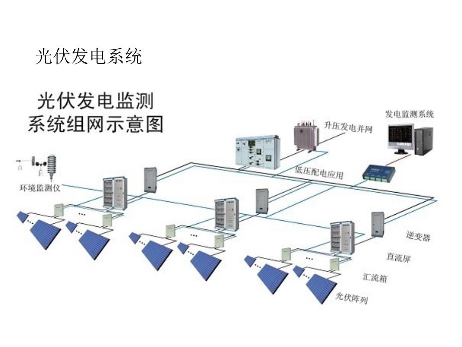 光伏逆变器技术培训_第4页