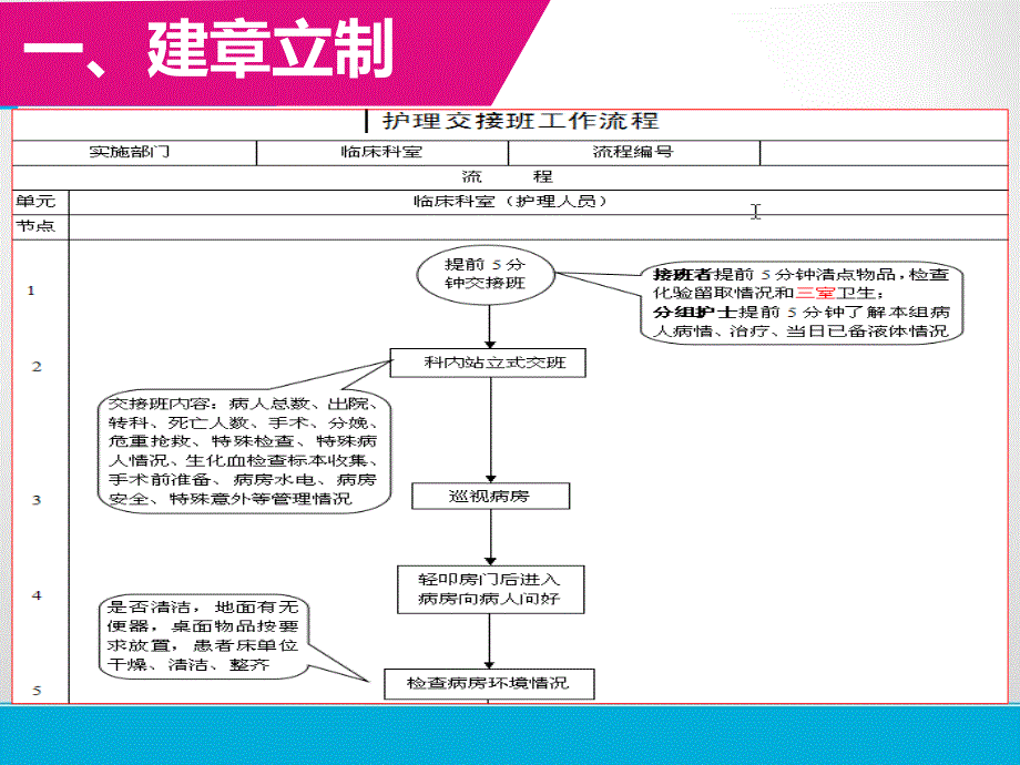 护理质量控制microsoft powerpoint 幻灯片_第4页