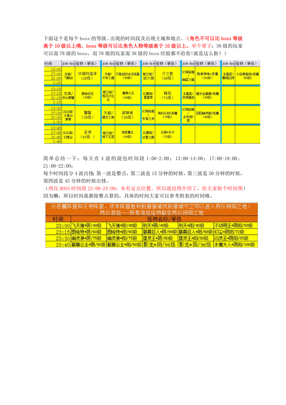 qq自由幻想定点boss混包地图_第1页