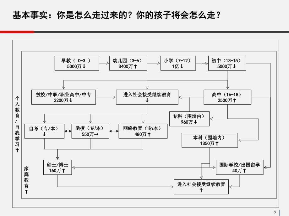 008-战略模式解析(以教育公司为例)-qiangshuai_第5页