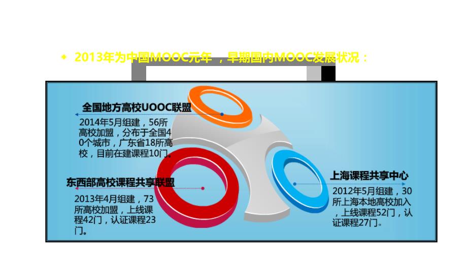 《数字电子技术基础》在线课程教学资源建设与教改体会-4-17-2016_第3页