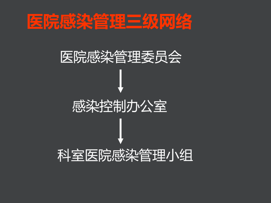 15年医院感染防控知识岗前培训(新员工岗前培训)_第3页