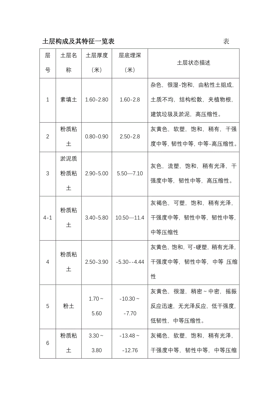 倒挂井安全技术措施_第2页