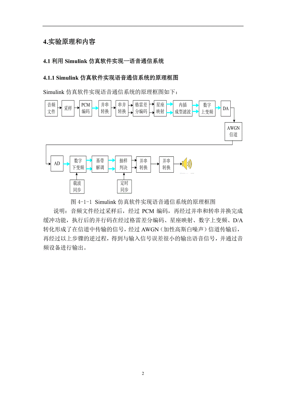 重庆大学通信学院实验班语音通信系统设计-通信原理_第4页