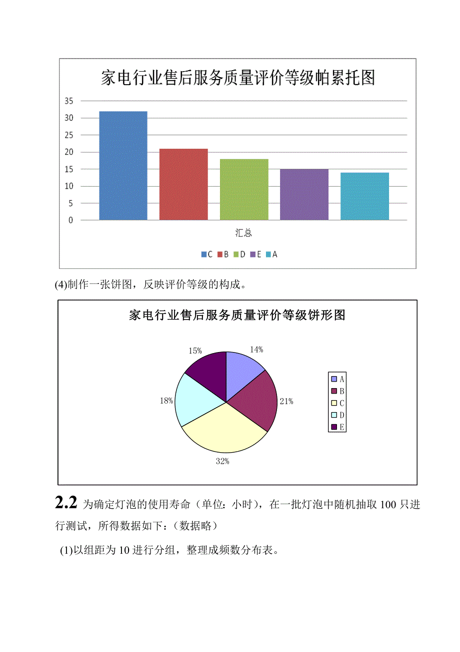 沈阳建筑大学统计学实验报告超级完整版_第4页