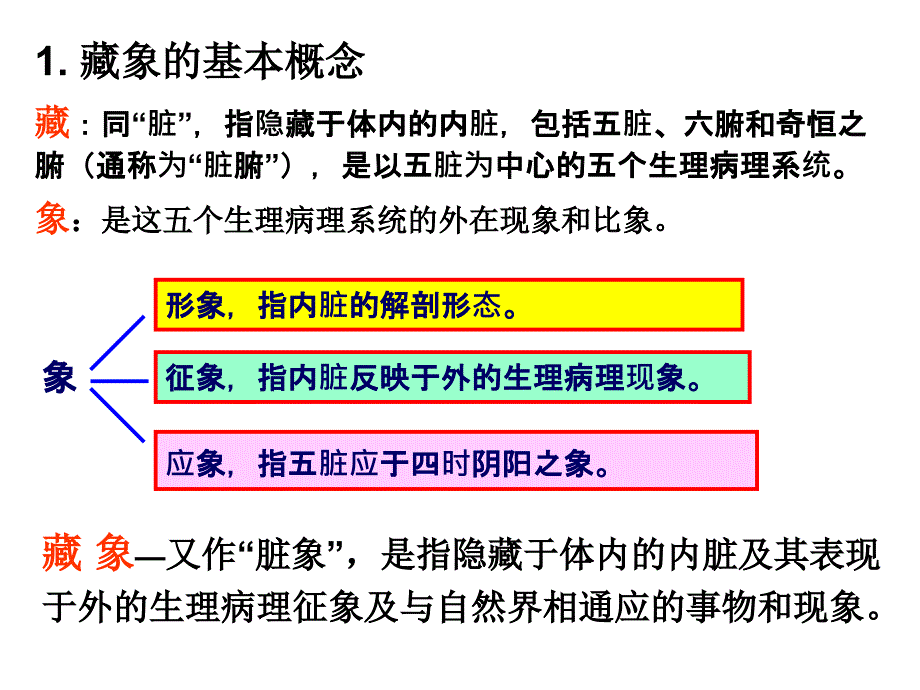 湖北经济学院中国传统饮食保健4 藏象经络_第4页