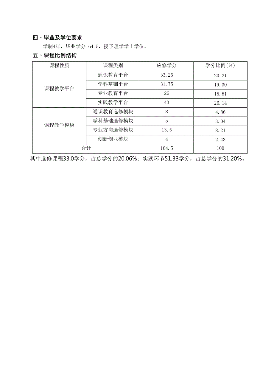 山东理工大学化学专业(师范类)人才培养方案_第2页