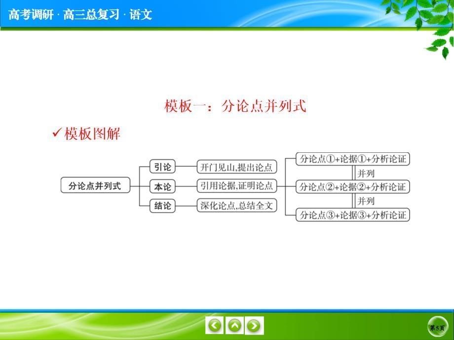 议论文写作结构模式_第5页