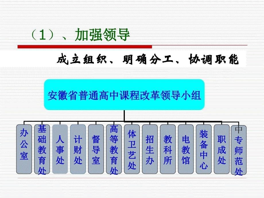 安徽普通高中学生学分认定办法_第5页