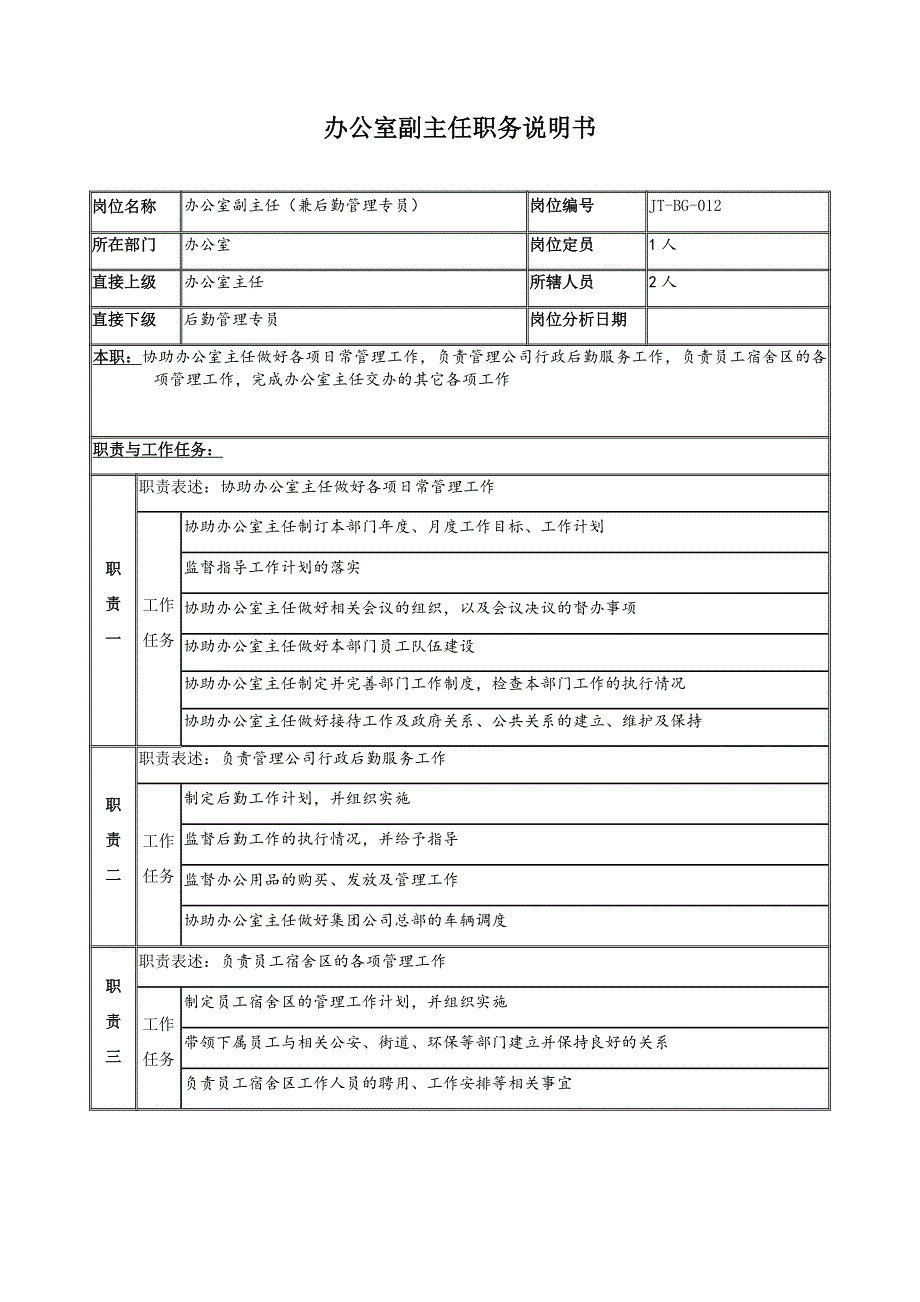 HR工作分析-办公室副主任职务说明书_第1页