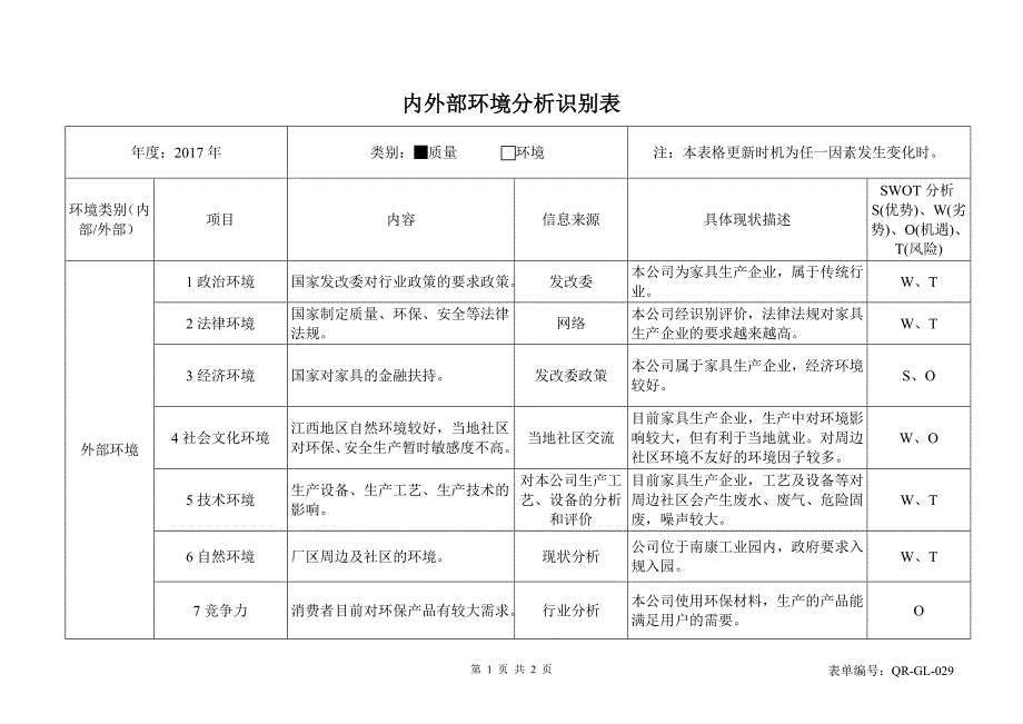 内外部环境分析识别表_第1页