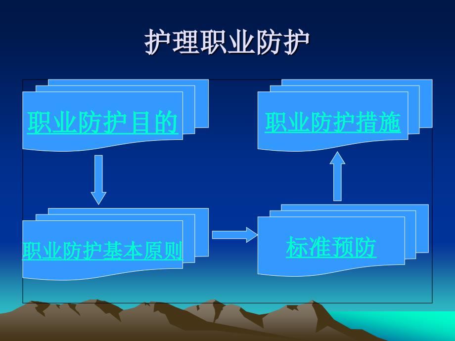 护理职业防护及职业安全_第3页