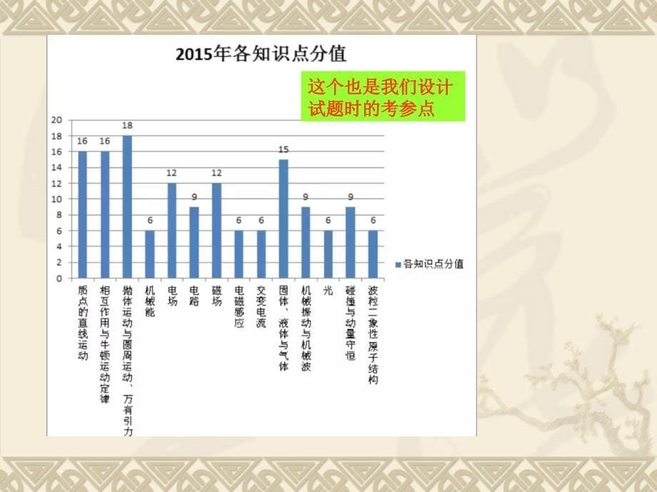 2016广州一模物理试题分析_第5页