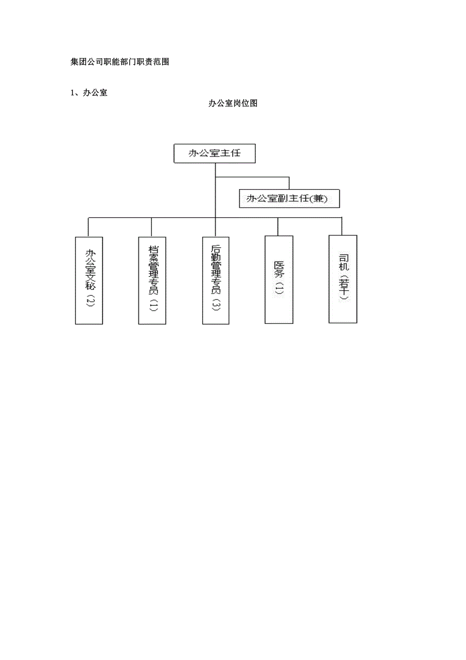 XXXX集团公司职能部门组织结构图（草案）_第2页