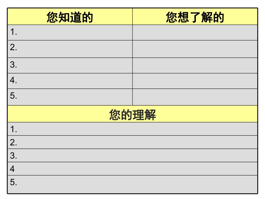 课堂教学与教师成长(王洁)_第2页