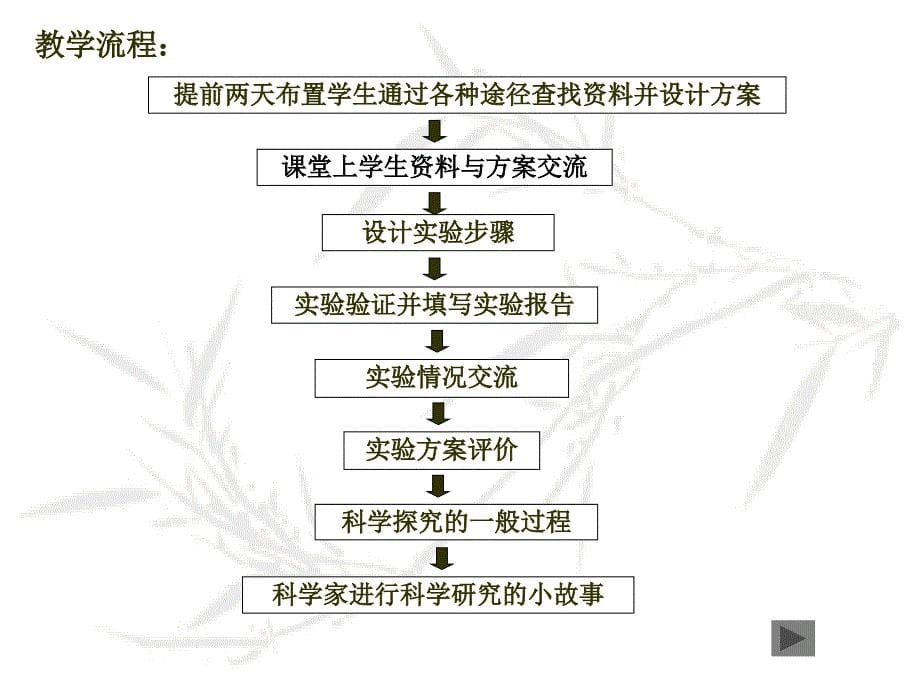 课堂教学与教师成长(王洁)_第5页