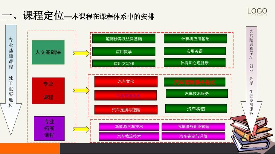 《汽车营销服务礼仪》课程整体设计_第4页