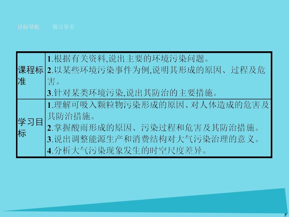 16年-17年学年高中地理 2.3 大气污染及其防治课件_第2页