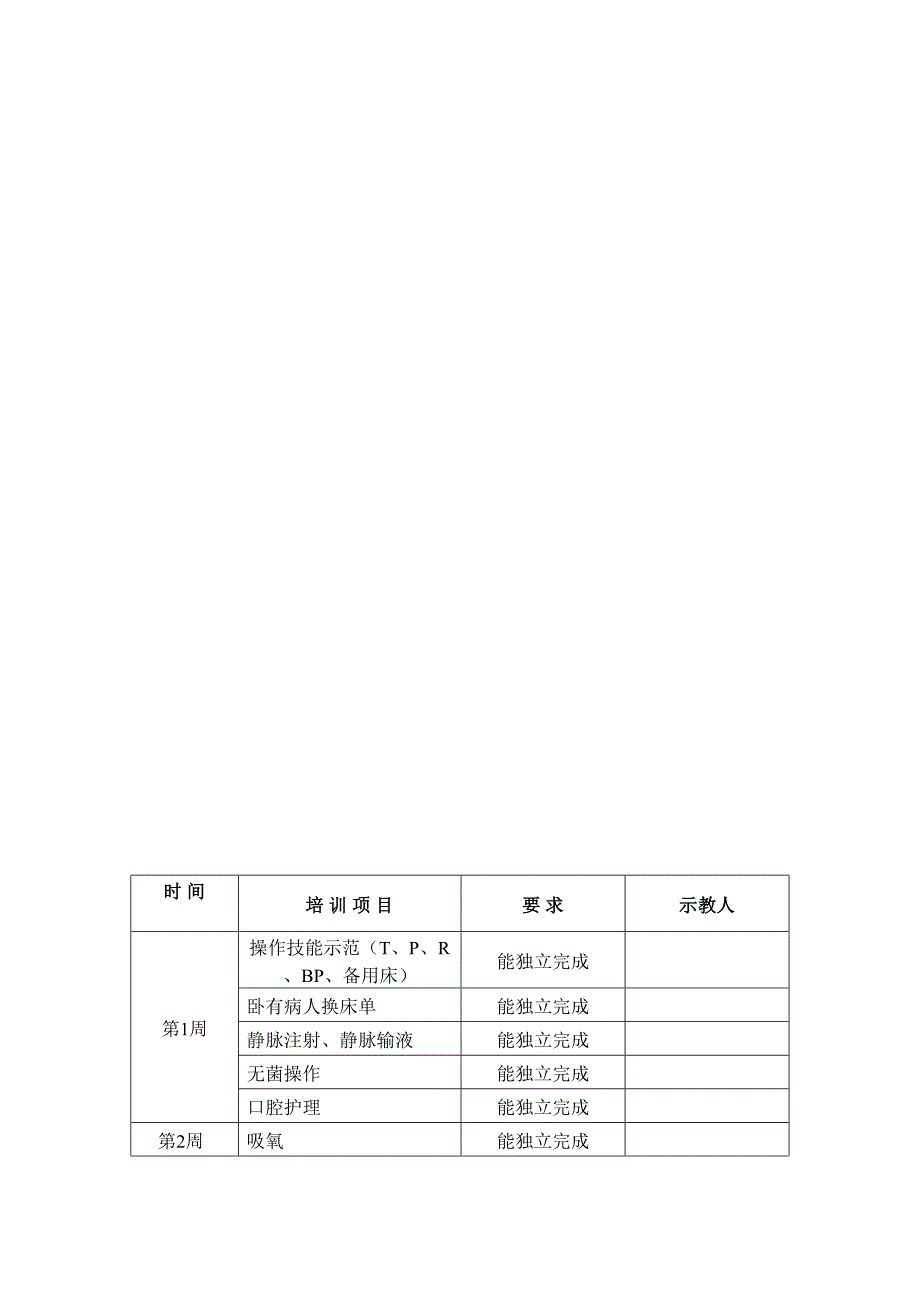 2018年老年科实习护士带教计划_第4页