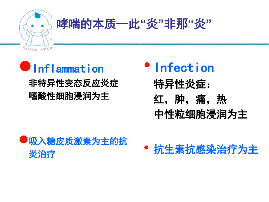 儿童支气管哮喘 (1)_第3页