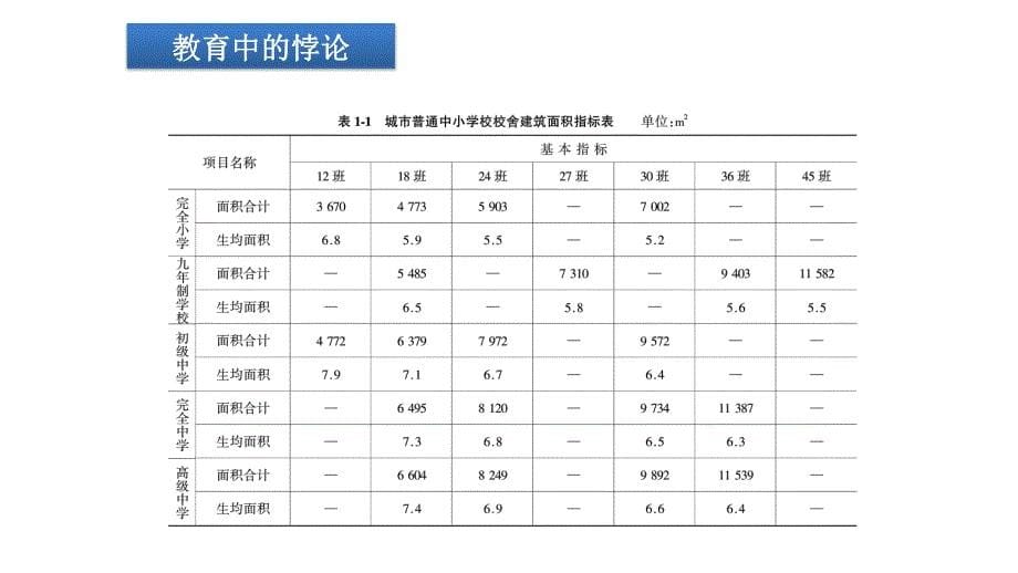 互联网时代的教育创新16：9_第5页