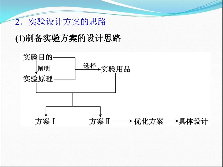 简单化学实验方案设计与评价讲座_第4页