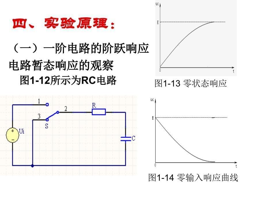 桂电电路分析实验~动态电路_第5页