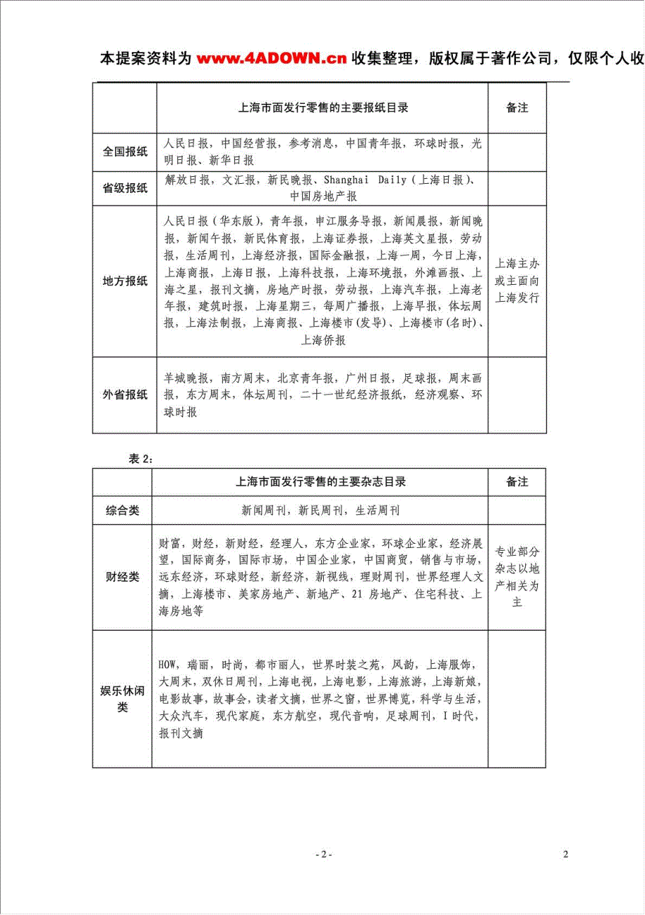 上海浦东“地杰国际城”媒体整合计划.doc_第2页