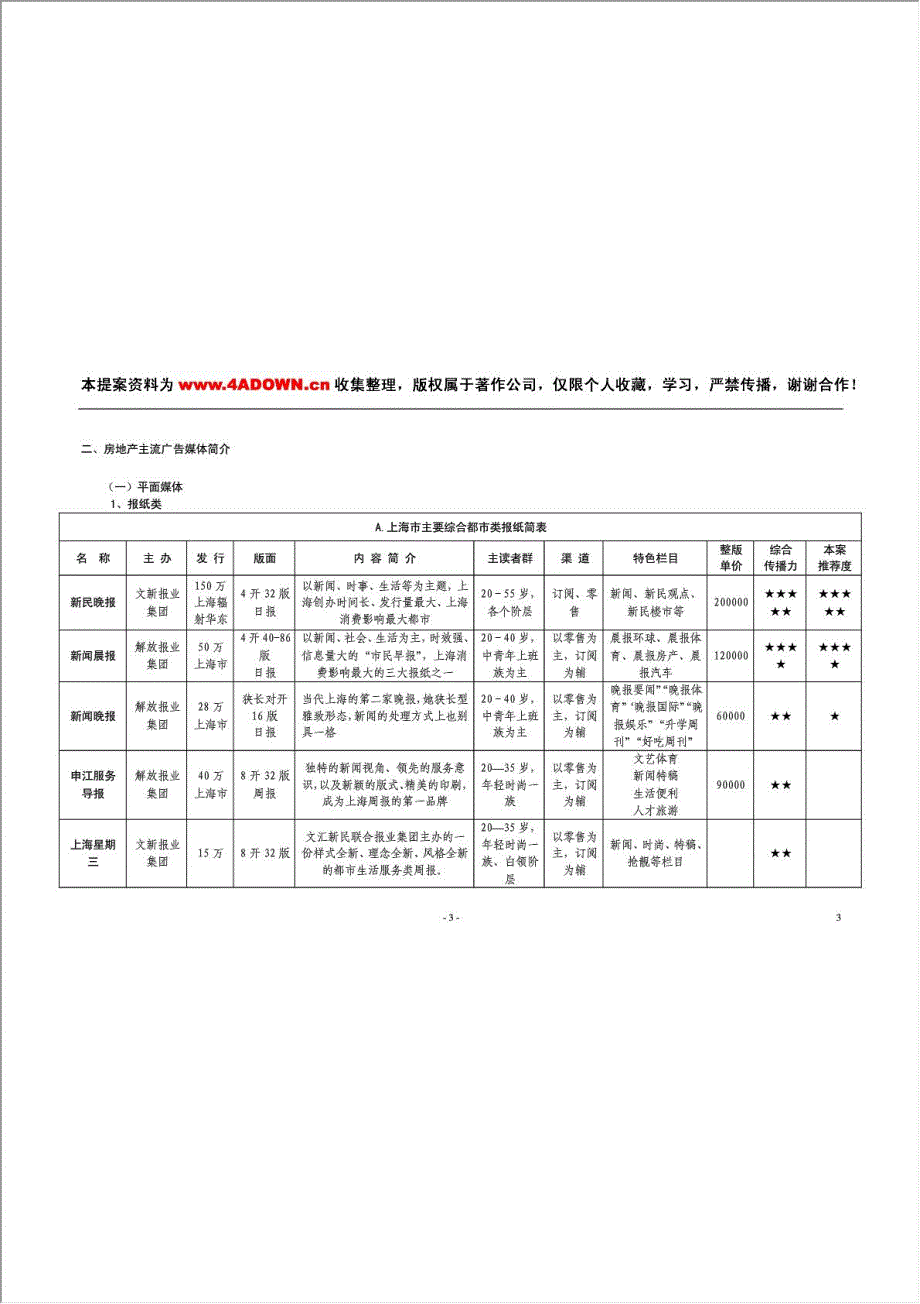 上海浦东“地杰国际城”媒体整合计划.doc_第3页