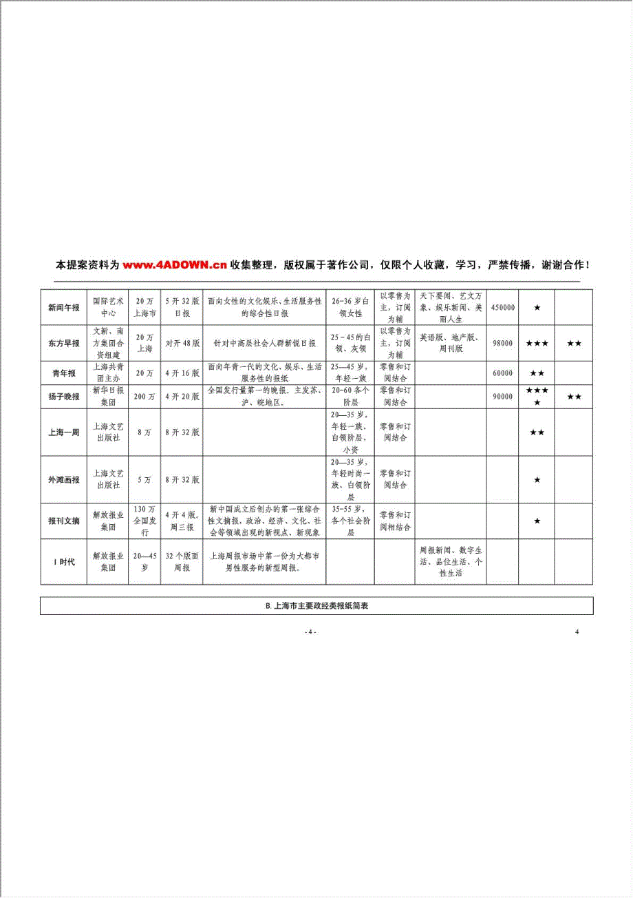 上海浦东“地杰国际城”媒体整合计划.doc_第4页