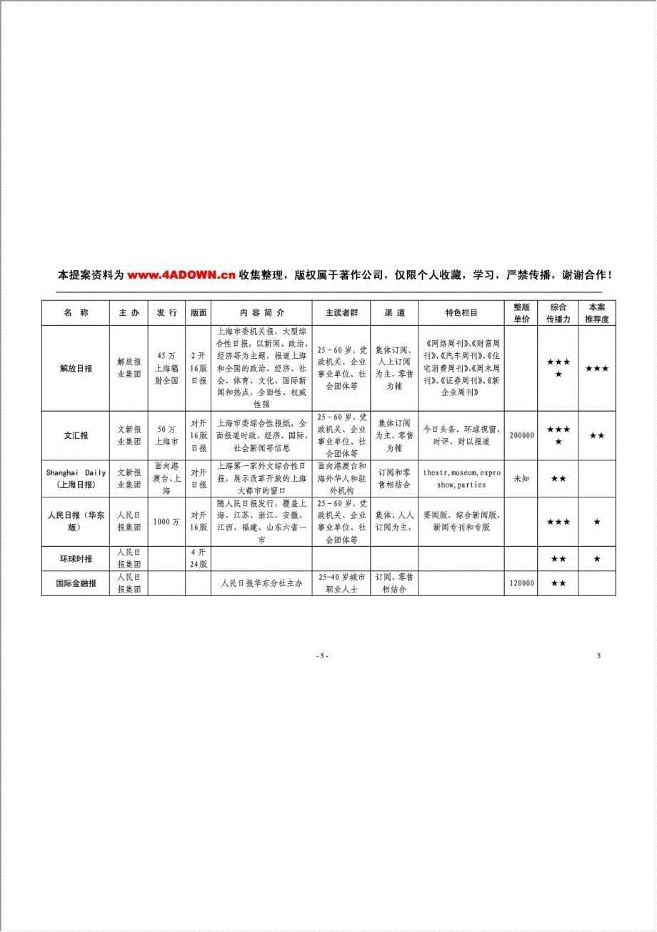 上海浦东“地杰国际城”媒体整合计划.doc_第5页