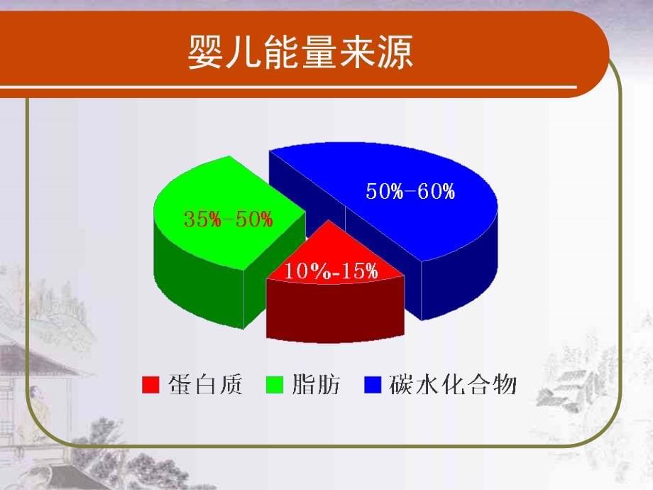 营养障碍疾病患儿护理_第5页