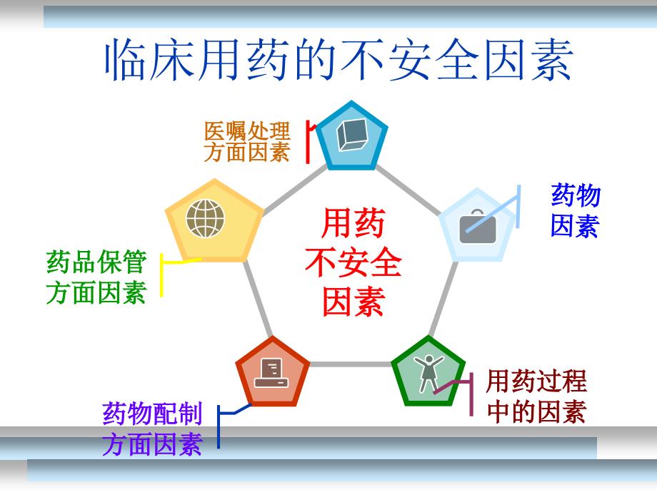 护理用药安全及管理(秦)_第4页