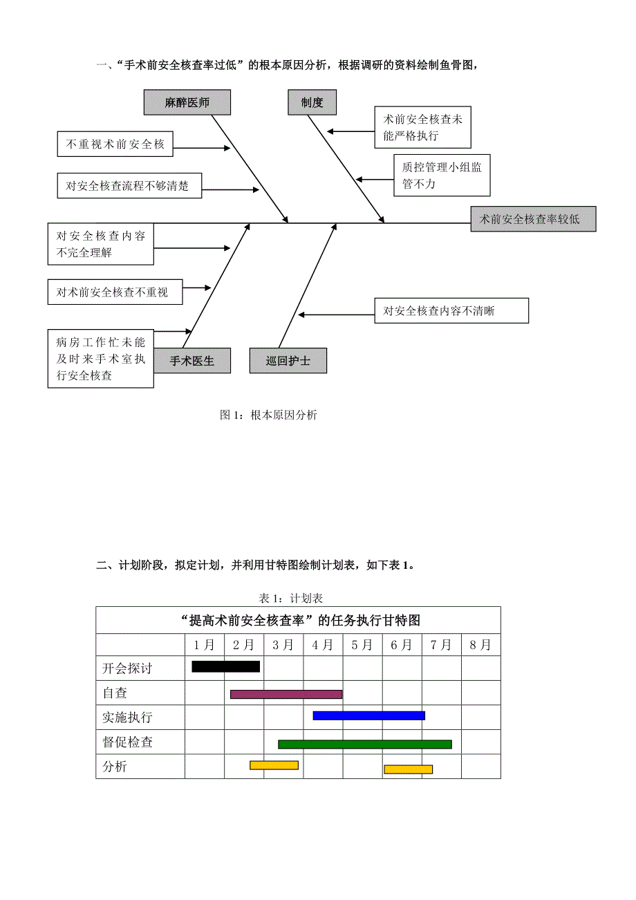 pdca之手术安全核查_第2页