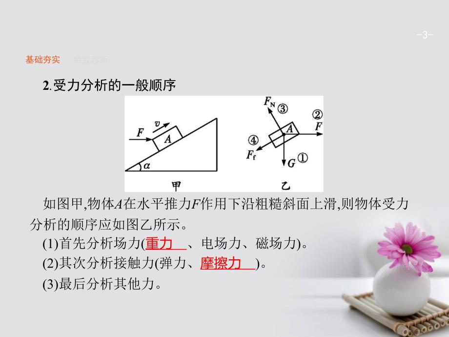 2018届高考物理一轮复习专题2受力分析共点力的平衡课件_第3页