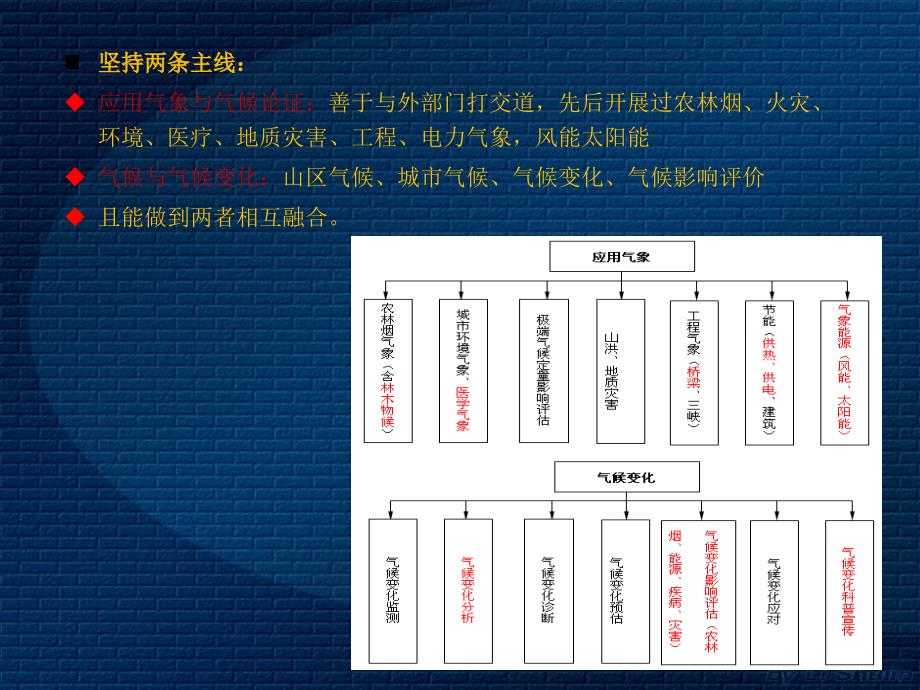 气象科研项目选题及申报技巧(陈正洪)---案例分析_第3页