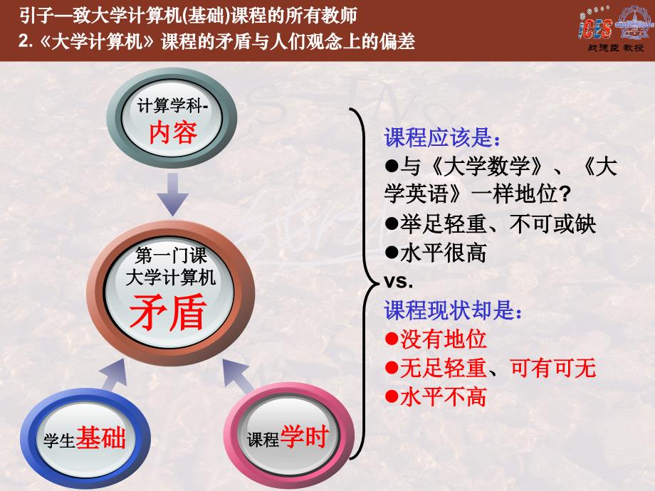 20141215-大学计算机第1讲-计算机-计算-计算思维_第3页