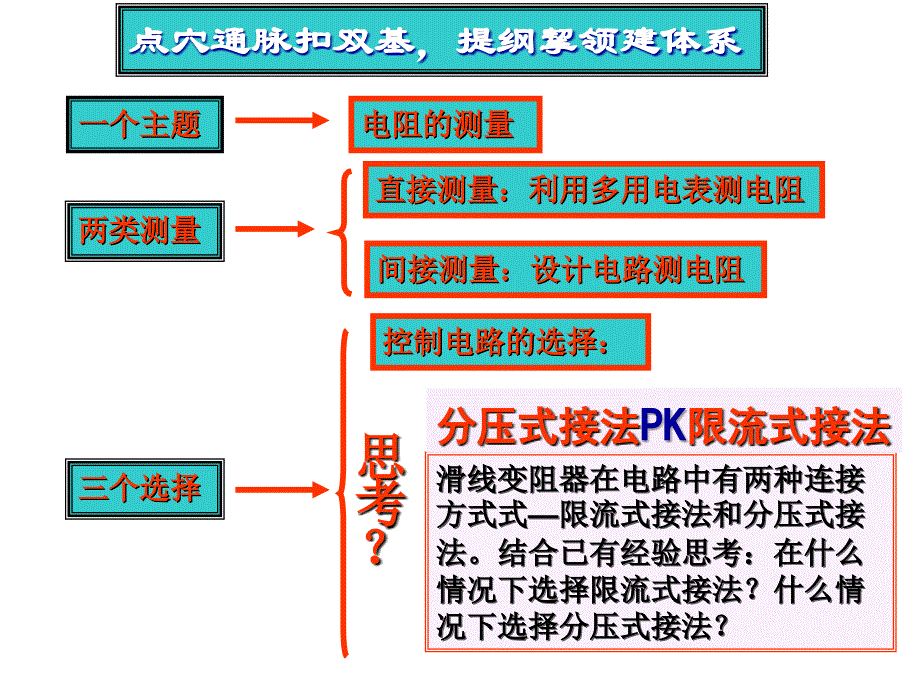 电学实验复习精品(高三物理实验复习公开课课件)_第2页